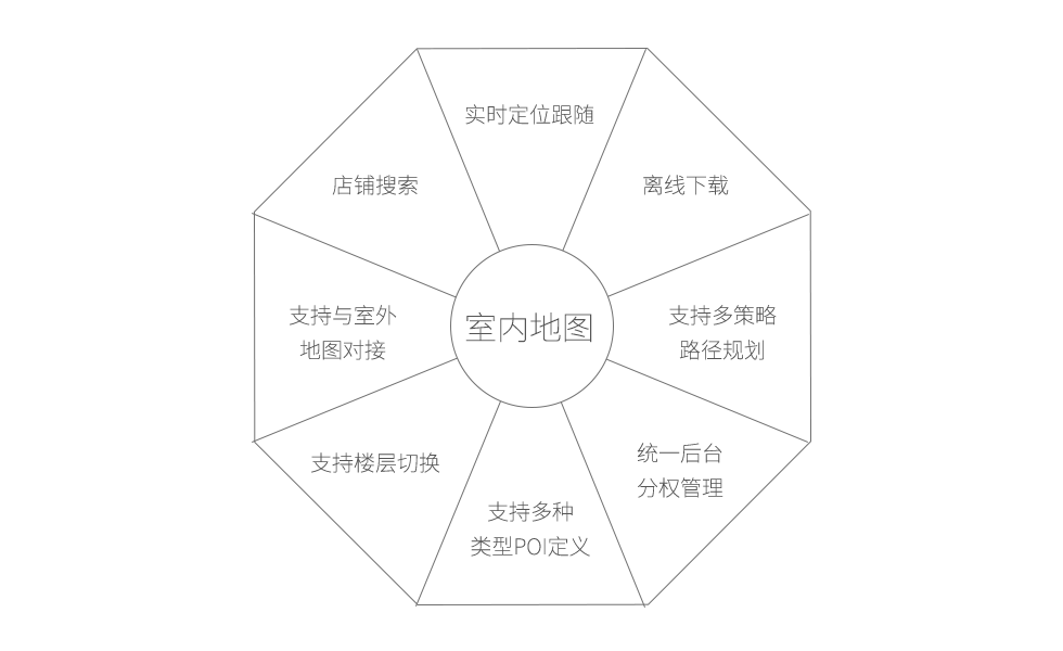 矢量地图引擎功能.png 矢量地图引擎功能.png
