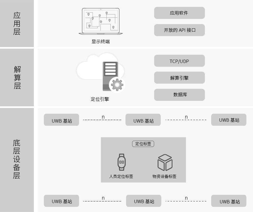 UWB定位系统架构.jpg