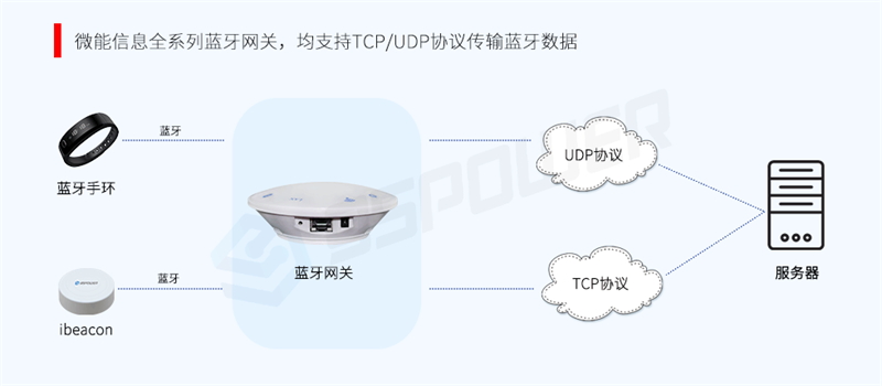 蓝牙网关-扫描采集数据.jpg 蓝牙网关-扫描采集数据.jpg