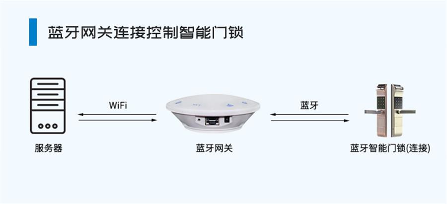 蓝牙网关连接控制.jpg 蓝牙网关连接控制.jpg