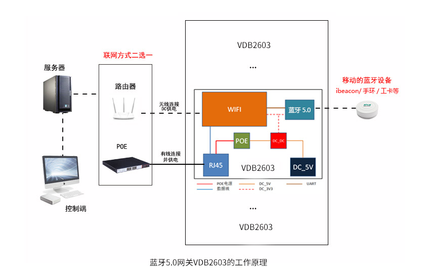 蓝牙网关工作原理.jpg 蓝牙网关工作原理.jpg