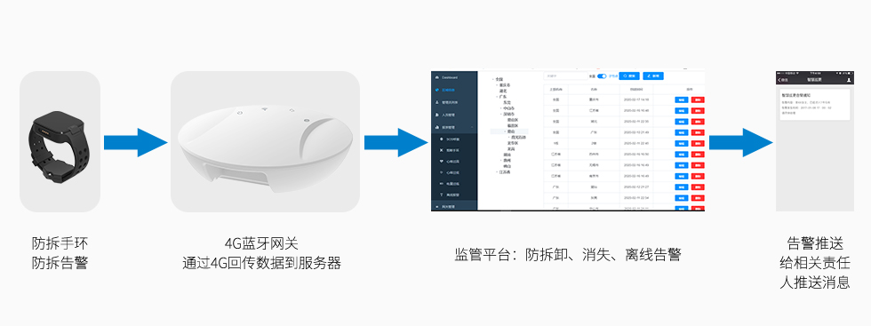 疫情人员自主隔离监管解决方案.jpg 疫情人员自主隔离监管解决方案.jpg