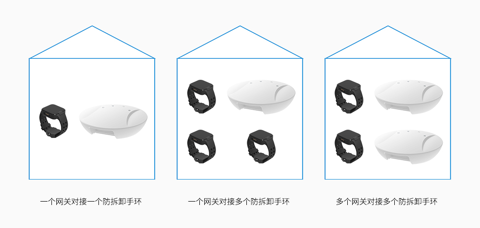 4G蓝牙网关在隔离方案中的使用说明.jpg 4G蓝牙网关在隔离方案中的使用说明.jpg
