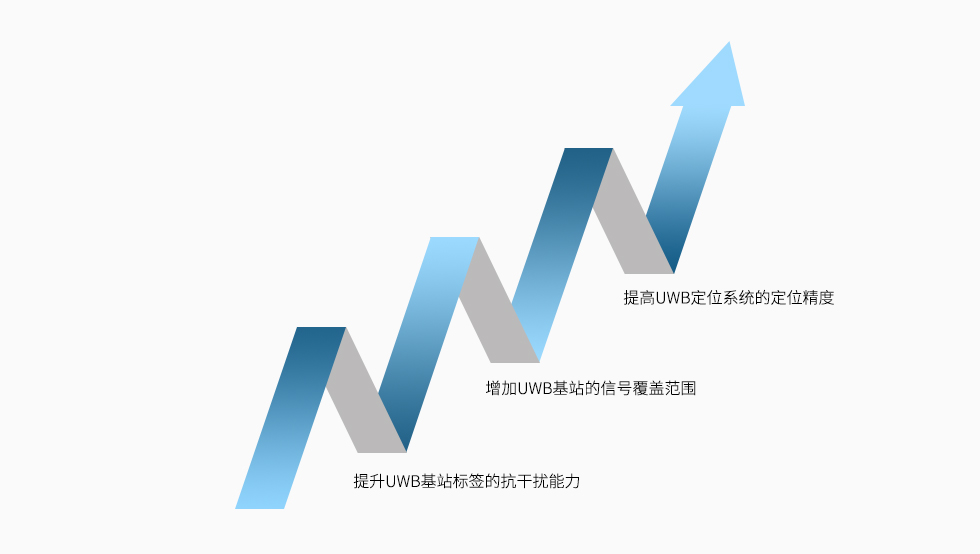 增强UWB基站标签的RF设计带来产品性能提升.jpg