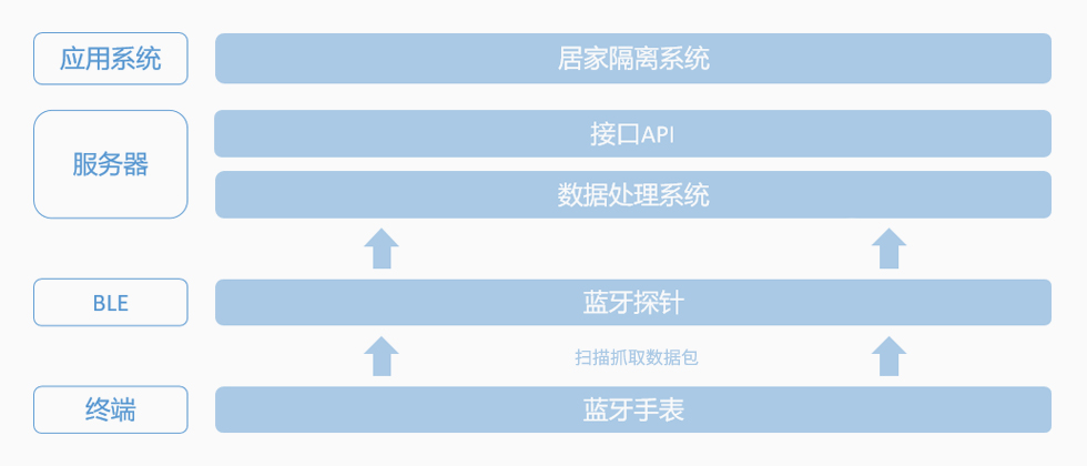 人员隔离系统构架.jpg 人员隔离系统构架.jpg
