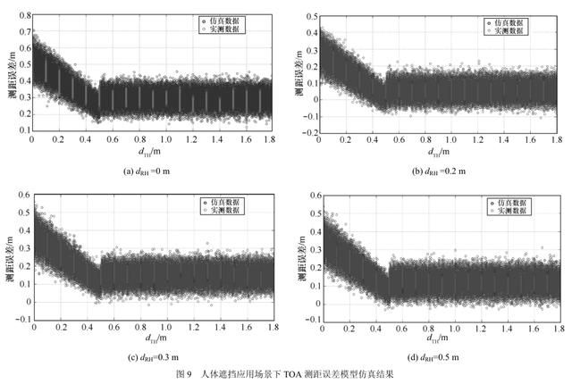 图片18_人体对UWB测距误差影响.jpg