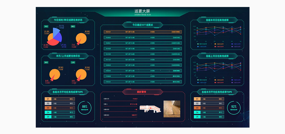 智能在线巡更系统-巡更大屏作战室.jpg