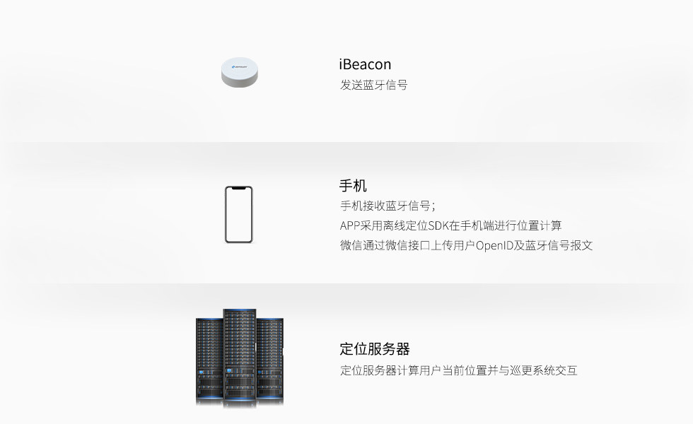 智能在线巡更巡检管理系统-物理架构.jpg
