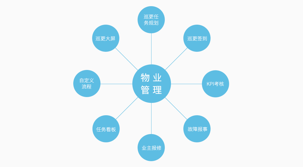 人员定位管理系统后台功能.jpg