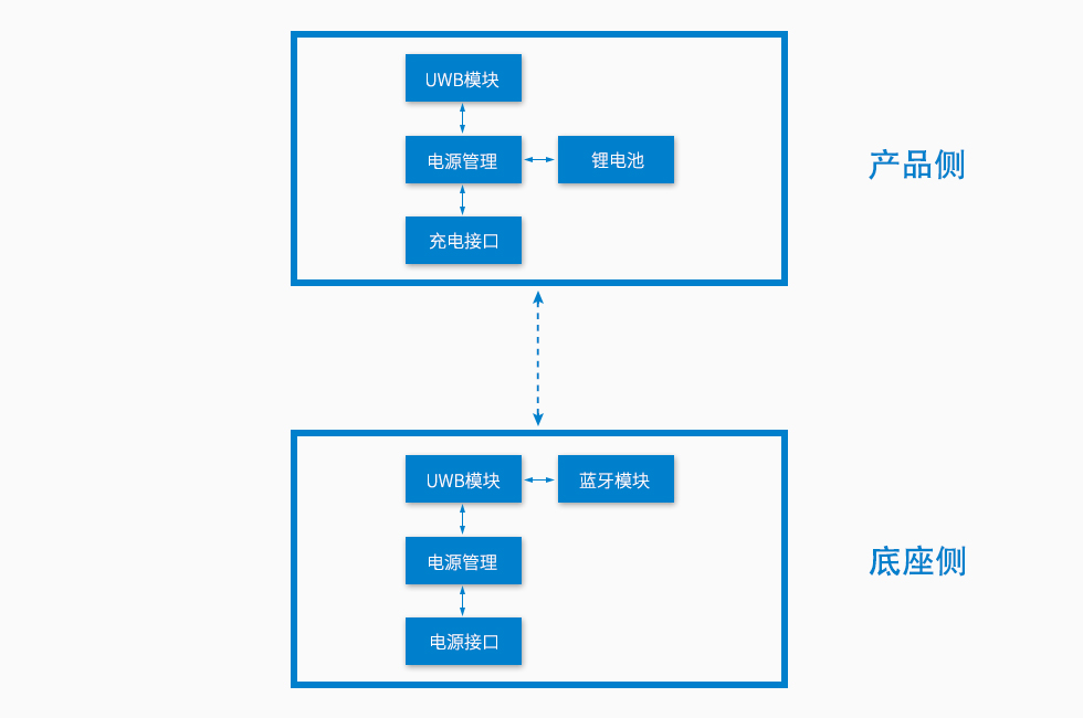 基于UWB技术的3C数码门店精准测距报警器方案-内部框图.jpg 基于UWB技术的3C数码门店精准测距报警器方案-内部框图.jpg