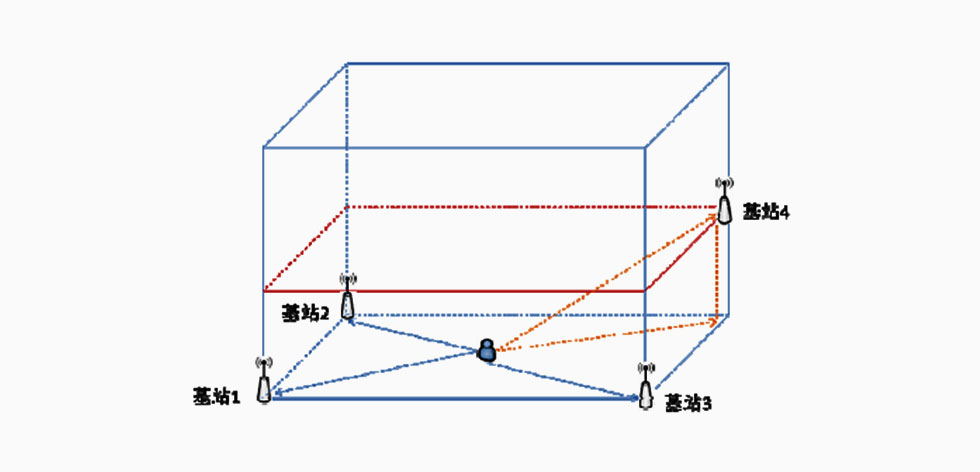 2维定位-垂直投影.jpg 2维定位-垂直投影.jpg