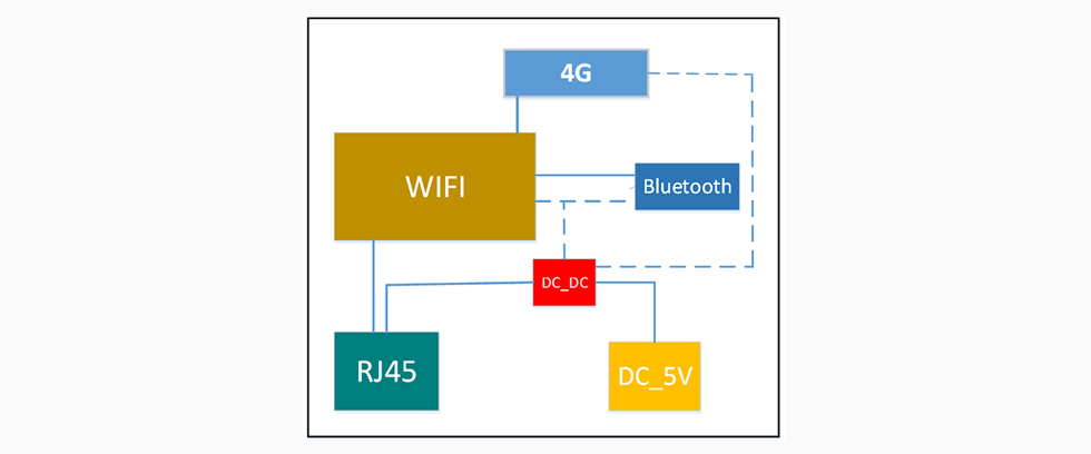 蓝牙网关VDB2609应用框图.jpg 蓝牙网关VDB2609应用框图.jpg
