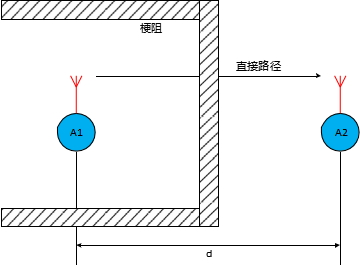 3阻塞的影响.jpg