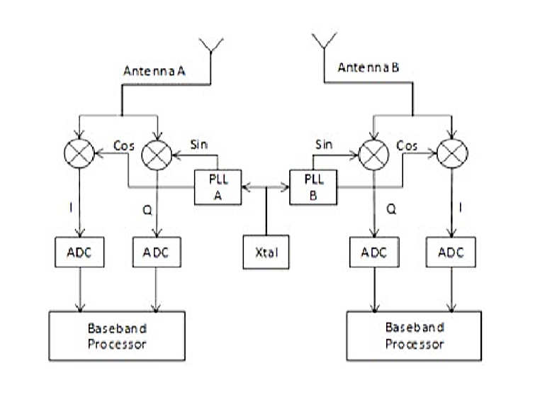 集成两路DW1000的PDOA基站anchor.jpg