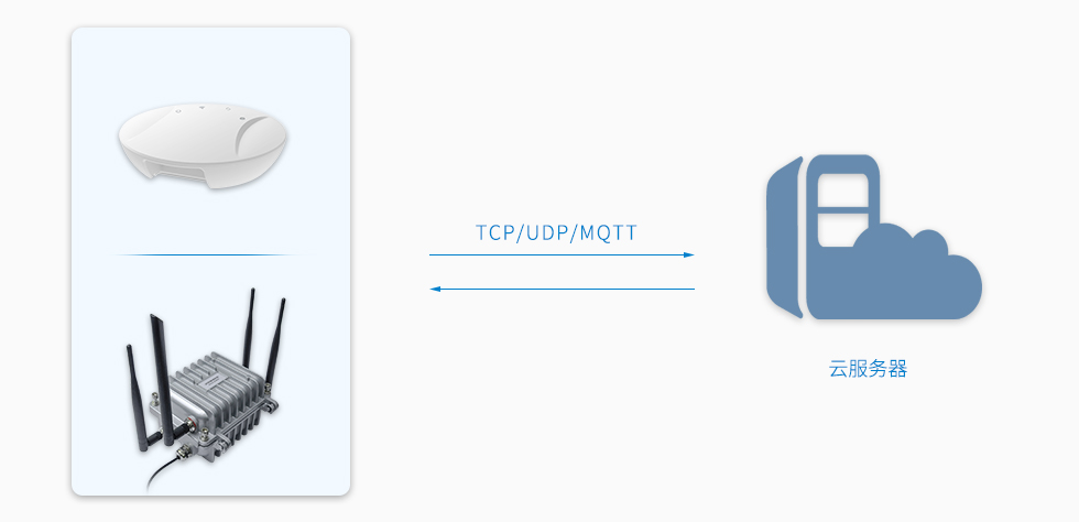 蓝牙网关支持TCP、UDP和MQTT协议.jpg 蓝牙网关支持TCP、UDP和MQTT协议.jpg