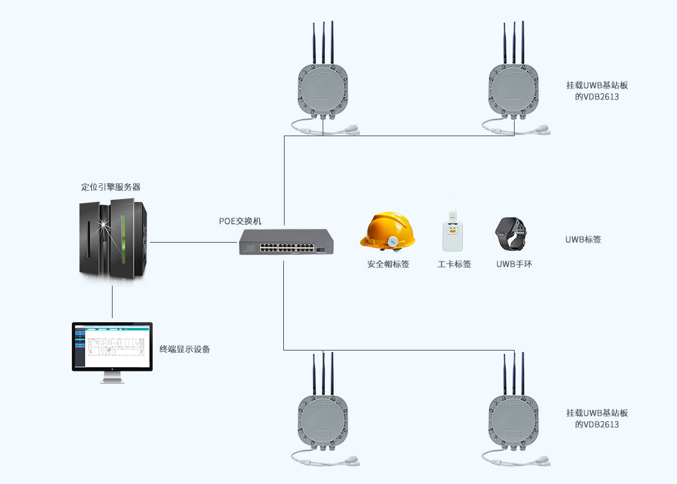 挂载UWB基站板的隔爆蓝牙网关用在UWB定位系统.jpg 挂载UWB基站板的隔爆蓝牙网关用在UWB定位系统.jpg