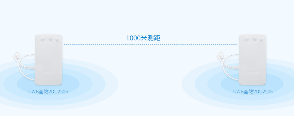 VDU2506覆盖400米,1000米测距,适合用在煤矿、隧道、管廊做人员定位、车辆定位、设备定位.jpg VDU2506覆盖400米,1000米测距,适合用在煤矿、隧道、管廊做人员定位、车辆定位、设备定位.jpg