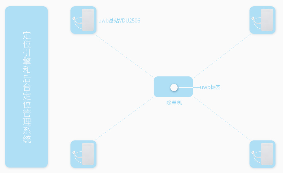 发明专利_基于uwb基站VDU2506自动除草系统.jpg 发明专利_基于uwb基站VDU2506自动除草系统.jpg