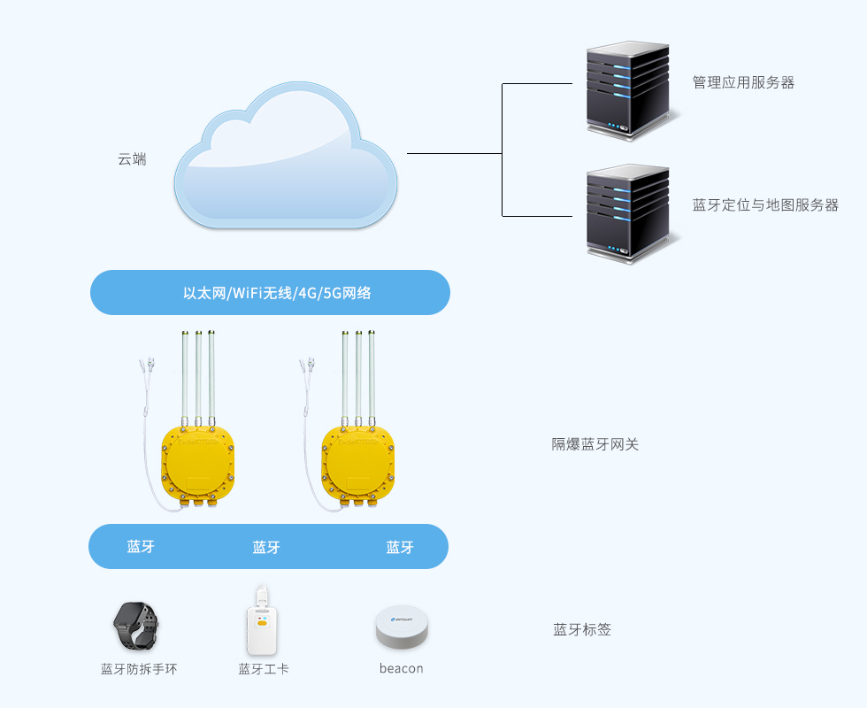 蓝牙网关-室内定位2.jpg 蓝牙网关-室内定位2.jpg