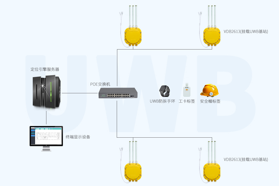 隔爆蓝牙网关(带UWB基站板)用于做人员定位.jpg 隔爆蓝牙网关(带UWB基站板)用于做人员定位.jpg
