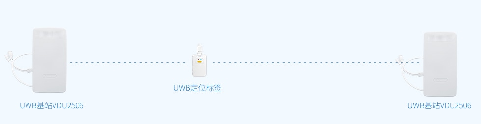 一维UWB定位.jpg 一维UWB定位.jpg