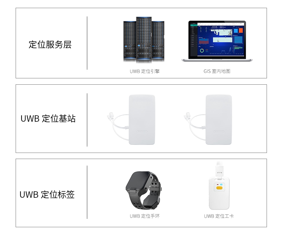 监狱人员定位管理系统架构.jpg