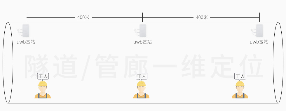 VDU2506用在隧道人员定位.jpg