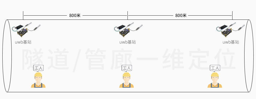 VDU2506D用在隧道人员定位.jpg VDU2506D用在隧道人员定位.jpg