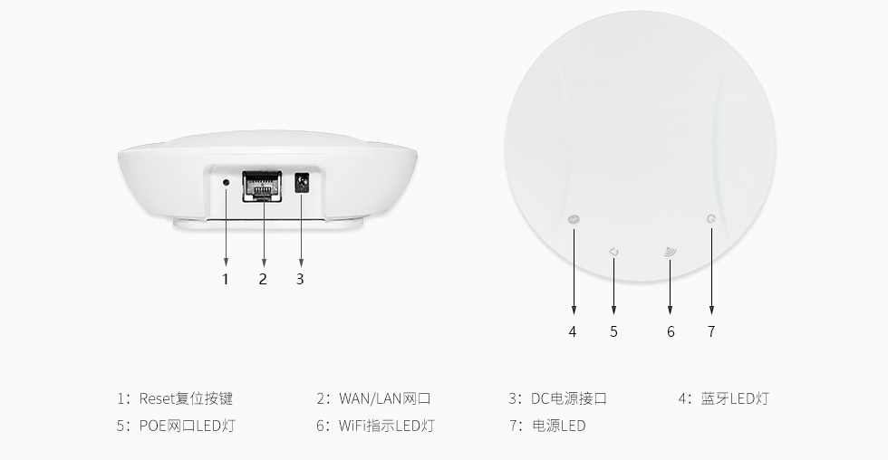 蓝牙网关接口.jpg 蓝牙网关接口.jpg