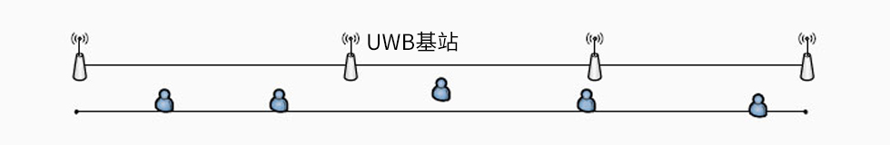 UWB定位-TWR定位算法-一维定位.jpg UWB定位-TWR定位算法-一维定位.jpg
