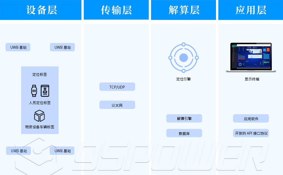 uwb定位系统(TDOA定位算法).jpg uwb定位系统(TDOA定位算法).jpg