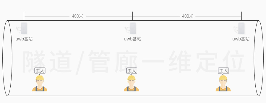 TWR算法uwb定位系统.jpg