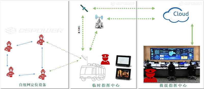 UWB自组网实施路径 UWB自组网实施路径