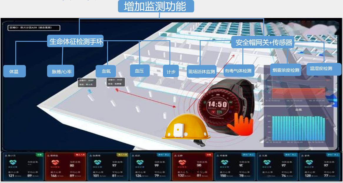 UWB自组网三代