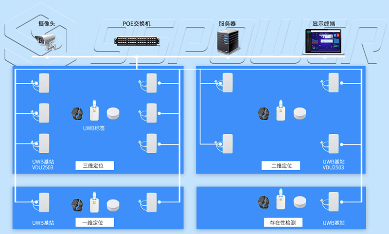 UWB定位解决方案 UWB定位解决方案