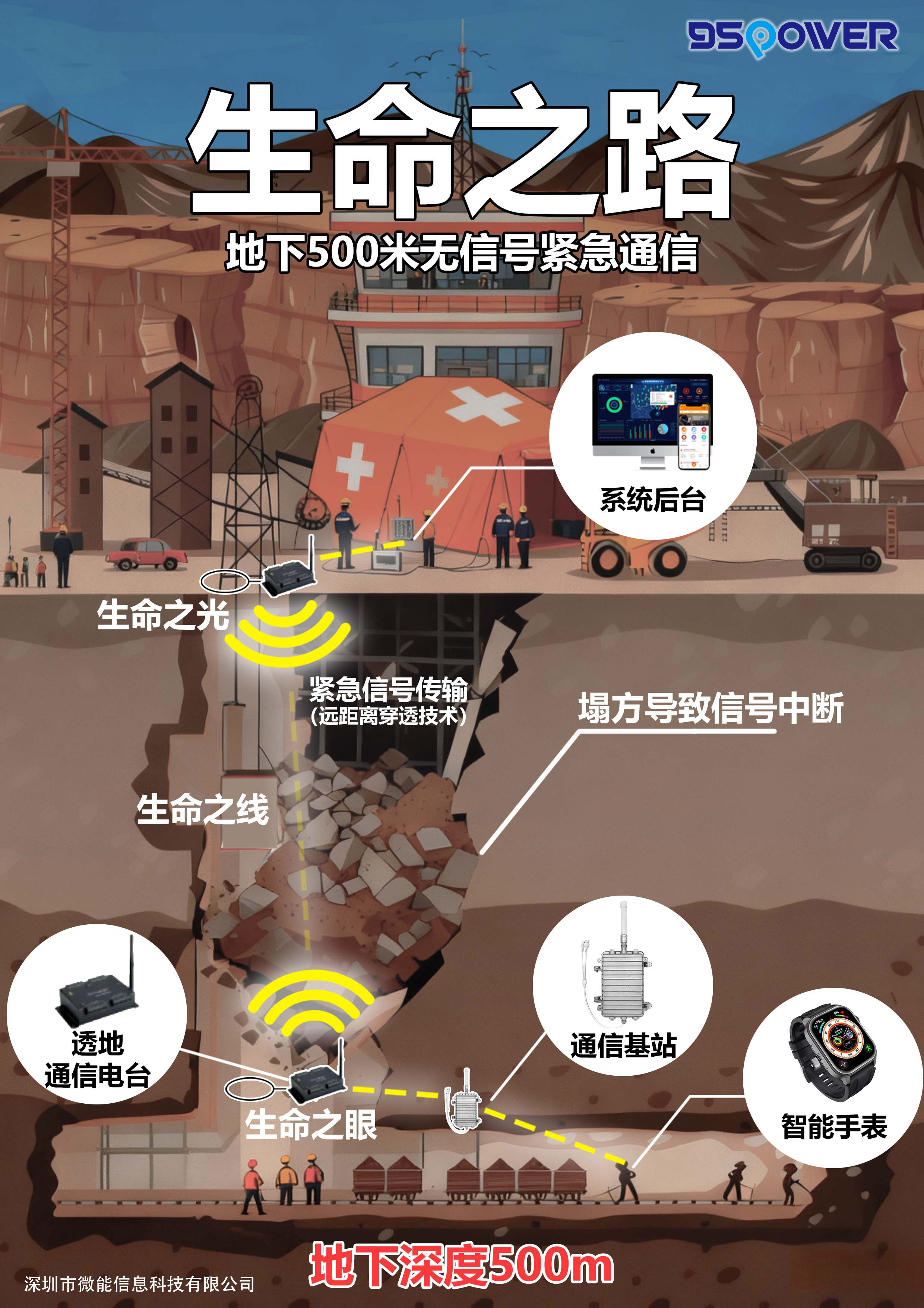 当深江隧道塌陷时，我们如何为被困者点亮“生命之路”?