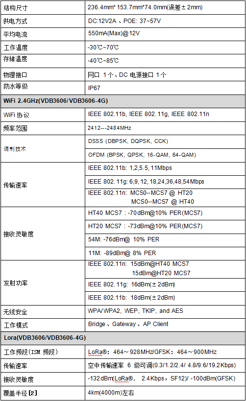 LoRa网关VDB3606-4G参数 LoRa网关VDB3606-4G参数